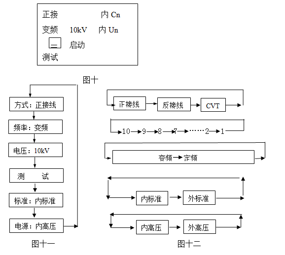 介質(zhì)損耗測試儀